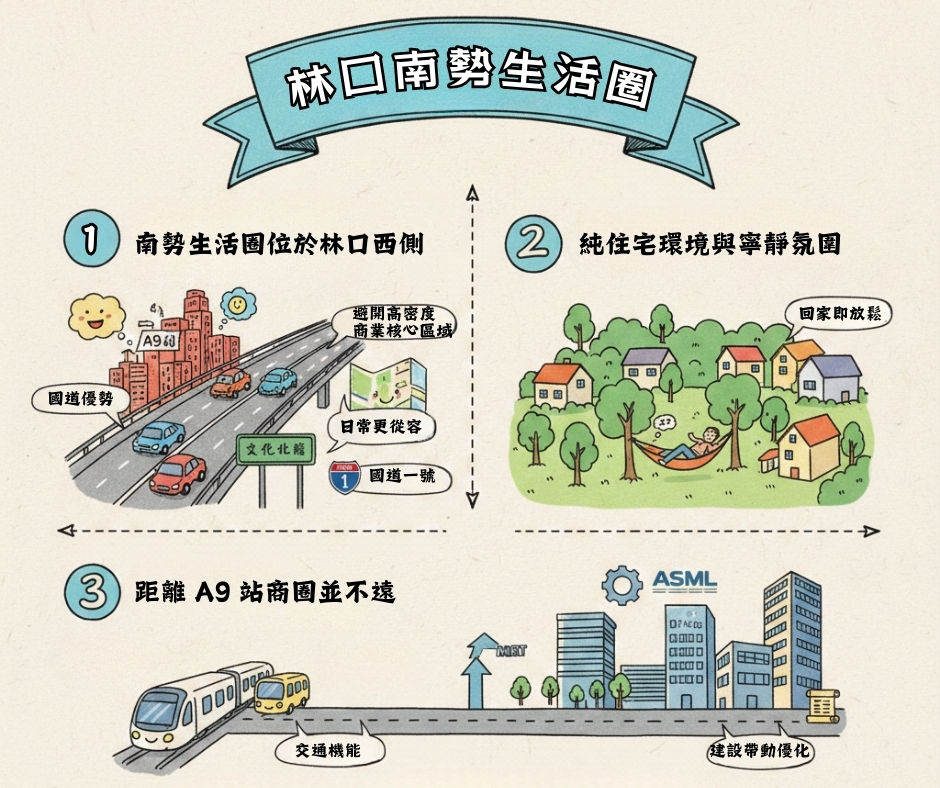 盛德誠交通機能解析-林口區南勢交通優勢一次看|鳳梨建築行銷
