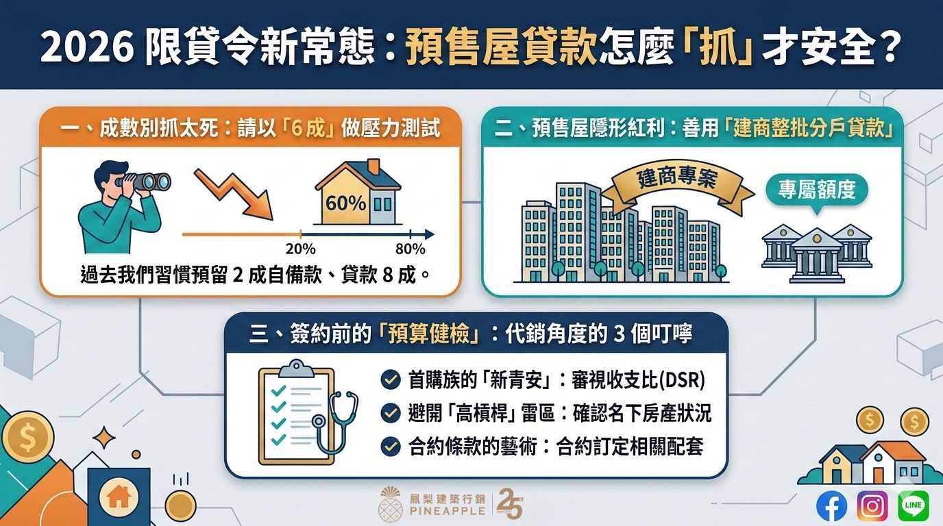 【鳳梨房市專欄】預售屋貸款怎麼「抓」才安全？